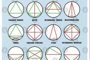 Decoding Chart Patterns in Astrology Safem Fabrication - Precision Engineering & Custom Manufacturing Solutions Decoding Chart Patterns in Astrology | Safem Fabrication - Precision Engineering & Custom Manufacturing Solutions