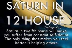 Understanding Saturn in 12th House Astrology Safem Fabrication - Precision Engineering & Custom Manufacturing Solutions Understanding Saturn in 12th House Astrology | Safem Fabrication - Precision Engineering & Custom Manufacturing Solutions