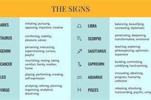 Astrology Signs As Types Of Poetry Safem Fabrication - Precision Engineering & Custom Manufacturing Solutions Astrology Signs As Types Of Poetry | Safem Fabrication - Precision Engineering & Custom Manufacturing Solutions
