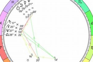 New Moon Astrology: A Guide to New Beginnings Safem Fabrication - Precision Engineering & Custom Manufacturing Solutions New Moon Astrology: A Guide to New Beginnings | Safem Fabrication - Precision Engineering & Custom Manufacturing Solutions