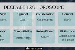 Dec. 29 Zodiac: Capricorn Personality & Traits Astrology Inaction: Discover the Hidden Power of the Stars Dec. 29 Zodiac: Capricorn Personality & Traits | Astrology Inaction: Discover the Hidden Power of the Stars