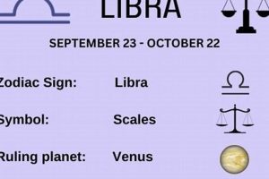 October 13 Astrology: Zodiac Sign & More Safem Fabrication - Precision Engineering & Custom Manufacturing Solutions October 13 Astrology: Zodiac Sign & More | Safem Fabrication - Precision Engineering & Custom Manufacturing Solutions