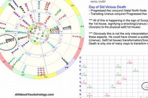Understanding Death Chart Astrology: A Guide Astrology Inaction: Discover the Hidden Power of the Stars Understanding Death Chart Astrology: A Guide | Astrology Inaction: Discover the Hidden Power of the Stars
