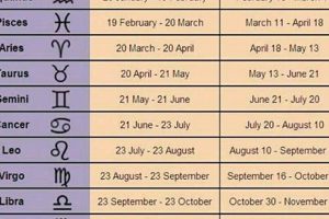 Your April 27th Astrological Sign: Taurus Traits Astrology Inaction: Discover the Hidden Power of the Stars Your April 27th Astrological Sign: Taurus Traits | Astrology Inaction: Discover the Hidden Power of the Stars