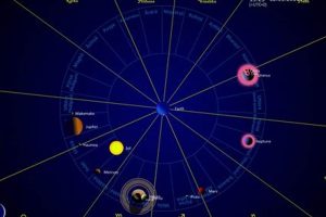 Vedic Astrology For Today Safem Fabrication - Precision Engineering & Custom Manufacturing Solutions Vedic Astrology For Today | Safem Fabrication - Precision Engineering & Custom Manufacturing Solutions