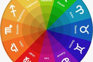 Astrology Signs Colours Astrology Inaction: Discover the Hidden Power of the Stars Astrology Signs Colours | Astrology Inaction: Discover the Hidden Power of the Stars