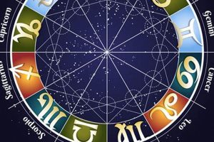 Zodiac Signs Pictures: All Astrology Symbols Safem Fabrication - Precision Engineering & Custom Manufacturing Solutions Zodiac Signs Pictures: All Astrology Symbols | Safem Fabrication - Precision Engineering & Custom Manufacturing Solutions