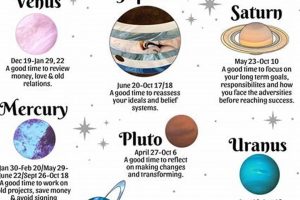 Astrology Retrograde: Meaning & More Astrology Inaction: Discover the Hidden Power of the Stars Astrology Retrograde: Meaning & More | Astrology Inaction: Discover the Hidden Power of the Stars