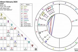 Pisces New Moon Feb 2024: Astrology Insights Astrology Inaction: Discover the Hidden Power of the Stars Pisces New Moon Feb 2024: Astrology Insights | Astrology Inaction: Discover the Hidden Power of the Stars