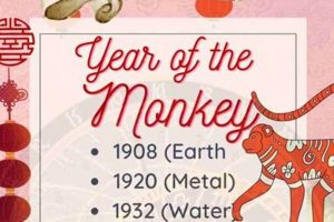 Understanding the Chinese Zodiac: Year of the Monkey Astrology Inaction: Discover the Hidden Power of the Stars Understanding the Chinese Zodiac: Year of the Monkey | Astrology Inaction: Discover the Hidden Power of the Stars