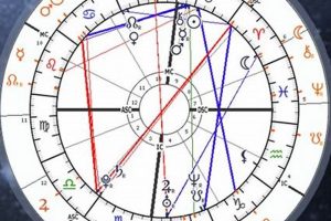 Your Guide to Current Astrological Transits & Forecasts Safem Fabrication - Precision Engineering & Custom Manufacturing Solutions Your Guide to Current Astrological Transits & Forecasts | Safem Fabrication - Precision Engineering & Custom Manufacturing Solutions