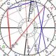 Your Guide to Current Astrological Transits & Forecasts | Astrology Inaction: Discover the Hidden Power of the Stars