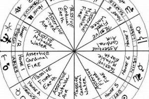Explore Free Death Chart Astrology Online Astrology Inaction: Discover the Hidden Power of the Stars Explore Free Death Chart Astrology Online | Astrology Inaction: Discover the Hidden Power of the Stars