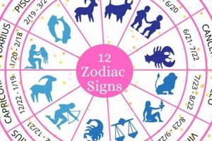 Discover Your Astrology Birth Date Meaning & Significance Astrology Inaction: Discover the Hidden Power of the Stars Discover Your Astrology Birth Date Meaning & Significance | Astrology Inaction: Discover the Hidden Power of the Stars