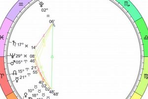 New Moon May 2024 Astrology: A Guide Astrology Inaction: Discover the Hidden Power of the Stars New Moon May 2024 Astrology: A Guide | Astrology Inaction: Discover the Hidden Power of the Stars