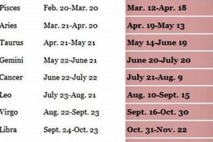 July 13 Zodiac: Personality Traits & Astrological Sign Safem Fabrication - Precision Engineering & Custom Manufacturing Solutions July 13 Zodiac: Personality Traits & Astrological Sign | Safem Fabrication - Precision Engineering & Custom Manufacturing Solutions