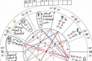 Deciphering the Horary Astrology Chart Astrology Inaction: Discover the Hidden Power of the Stars Deciphering the Horary Astrology Chart | Astrology Inaction: Discover the Hidden Power of the Stars
