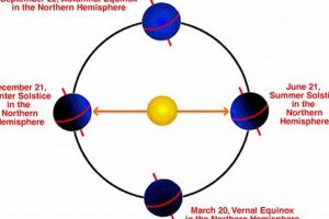 Best Astrology Calendar: Julian or Gregorian? Safem Fabrication - Precision Engineering & Custom Manufacturing Solutions Best Astrology Calendar: Julian or Gregorian? | Safem Fabrication - Precision Engineering & Custom Manufacturing Solutions