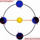 Best Astrology Calendar: Julian or Gregorian? | Safem Fabrication - Precision Engineering & Custom Manufacturing Solutions