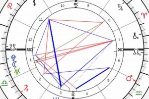 Jay-Z's Birth Chart: Decoding His Stars Astrology Inaction: Discover the Hidden Power of the Stars Jay-Z's Birth Chart: Decoding His Stars | Astrology Inaction: Discover the Hidden Power of the Stars