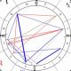 Jay-Z's Birth Chart: Decoding His Stars | Astrology Inaction: Discover the Hidden Power of the Stars