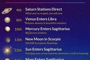 Your November Astrology Forecast & Horoscope Safem Fabrication - Precision Engineering & Custom Manufacturing Solutions Your November Astrology Forecast & Horoscope | Safem Fabrication - Precision Engineering & Custom Manufacturing Solutions