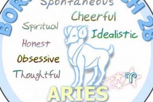 Understanding March 28 Zodiac: Aries Astrology Insights Astrology Inaction: Discover the Hidden Power of the Stars Understanding March 28 Zodiac: Aries Astrology Insights | Astrology Inaction: Discover the Hidden Power of the Stars