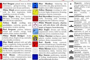 Best Mayan Astrology Calculator: Dreamspell Guide Astrology Inaction: Discover the Hidden Power of the Stars Best Mayan Astrology Calculator: Dreamspell Guide | Astrology Inaction: Discover the Hidden Power of the Stars