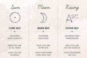 Decoding Your Big 3 Astrology: Meanings & Insights Safem Fabrication - Precision Engineering & Custom Manufacturing Solutions Decoding Your Big 3 Astrology: Meanings & Insights | Safem Fabrication - Precision Engineering & Custom Manufacturing Solutions