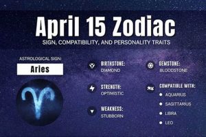 Understanding the April 15 Zodiac Sign: Aries Safem Fabrication - Precision Engineering & Custom Manufacturing Solutions Understanding the April 15 Zodiac Sign: Aries | Safem Fabrication - Precision Engineering & Custom Manufacturing Solutions