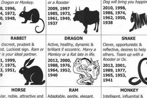 1954 Chinese Astrology: Year of the Wood Horse Safem Fabrication - Precision Engineering & Custom Manufacturing Solutions 1954 Chinese Astrology: Year of the Wood Horse | Safem Fabrication - Precision Engineering & Custom Manufacturing Solutions