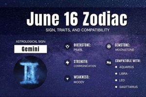 Unveiling June 15th Astrology: Personality & Traits Astrology Inaction: Discover the Hidden Power of the Stars Unveiling June 15th Astrology: Personality & Traits | Astrology Inaction: Discover the Hidden Power of the Stars
