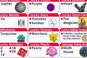 December 1st Zodiac: Personality & Traits | Safem Fabrication - Precision Engineering & Custom Manufacturing Solutions