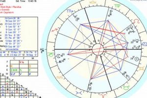 Exploring Jesus's Hypothetical Astrology Chart | Safem Fabrication - Precision Engineering & Custom Manufacturing Solutions