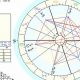 Exploring Jesus's Hypothetical Astrology Chart | Astrology Inaction: Discover the Hidden Power of the Stars
