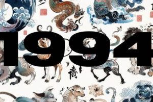 1994 Chinese Zodiac: Year of the Wood Dog | Safem Fabrication - Precision Engineering & Custom Manufacturing Solutions