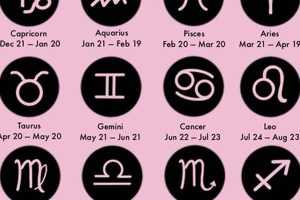 October 20 Zodiac: Personality Traits & Sign | Safem Fabrication - Precision Engineering & Custom Manufacturing Solutions