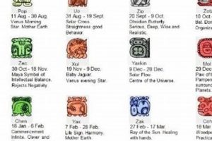 Discover Your Mayan Astrology Sign: Meaning & Insights Astrology Inaction: Discover the Hidden Power of the Stars Discover Your Mayan Astrology Sign: Meaning & Insights | Astrology Inaction: Discover the Hidden Power of the Stars