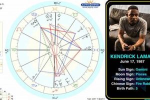 Kendrick Lamar's Birth Chart: A Cosmic Dive | Safem Fabrication - Precision Engineering & Custom Manufacturing Solutions