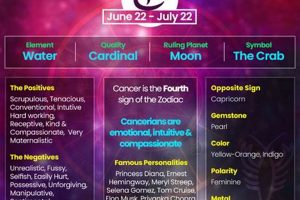 Understanding the Female Cancer: An Astrological Profile Astrology Inaction: Discover the Hidden Power of the Stars Understanding the Female Cancer: An Astrological Profile | Astrology Inaction: Discover the Hidden Power of the Stars