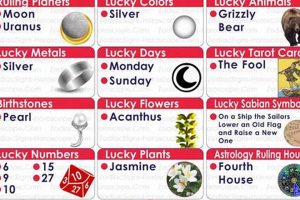June 22nd Astrology: Personality & Traits Astrology Inaction: Discover the Hidden Power of the Stars June 22nd Astrology: Personality & Traits | Astrology Inaction: Discover the Hidden Power of the Stars