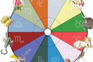 Decoding Your Scorpio Astrology Chart | Safem Fabrication - Precision Engineering & Custom Manufacturing Solutions
