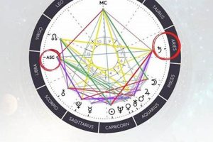 Understanding Your Descendant: Astrology Guide Safem Fabrication - Precision Engineering & Custom Manufacturing Solutions Understanding Your Descendant: Astrology Guide | Safem Fabrication - Precision Engineering & Custom Manufacturing Solutions