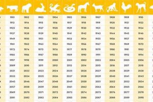 2018 Chinese Zodiac: Year of the Earth Dog Astrology Inaction: Discover the Hidden Power of the Stars 2018 Chinese Zodiac: Year of the Earth Dog | Astrology Inaction: Discover the Hidden Power of the Stars