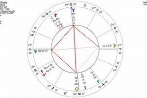 Understanding Grand Cross Astrology & Its Impacts Safem Fabrication - Precision Engineering & Custom Manufacturing Solutions Understanding Grand Cross Astrology & Its Impacts | Safem Fabrication - Precision Engineering & Custom Manufacturing Solutions