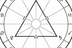Understanding the Grand Trine: Astrology Meaning & More Safem Fabrication - Precision Engineering & Custom Manufacturing Solutions Understanding the Grand Trine: Astrology Meaning & More | Safem Fabrication - Precision Engineering & Custom Manufacturing Solutions