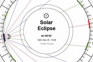 Vedic Astrology: Solar Eclipse Effects & Remedies Astrology Inaction: Discover the Hidden Power of the Stars Vedic Astrology: Solar Eclipse Effects & Remedies | Astrology Inaction: Discover the Hidden Power of the Stars