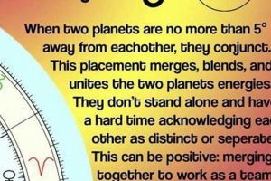 Astrology: Conjunction Meanings & Insights Safem Fabrication - Precision Engineering & Custom Manufacturing Solutions Astrology: Conjunction Meanings & Insights | Safem Fabrication - Precision Engineering & Custom Manufacturing Solutions