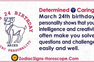 March 24 Astrology: Personality, Traits & More | Safem Fabrication - Precision Engineering & Custom Manufacturing Solutions
