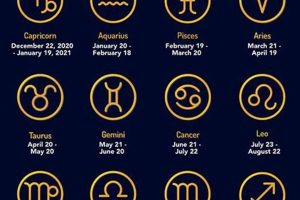 Astrological Sign For July 12 Astrology Inaction: Discover the Hidden Power of the Stars Astrological Sign For July 12 | Astrology Inaction: Discover the Hidden Power of the Stars
